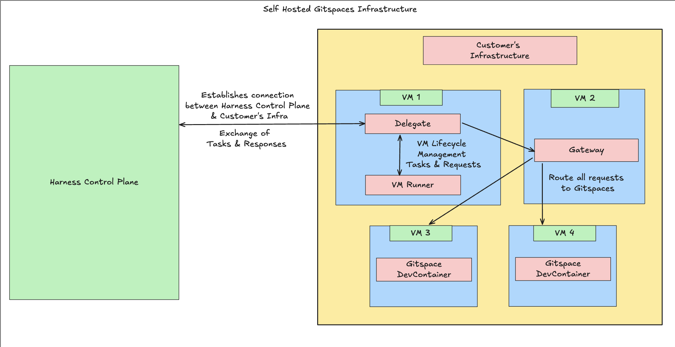 Architecture Diagram